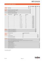 Hoja de datos MST 624/634 - 2