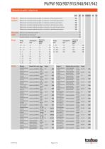 Hoja de datos PV/PVF 903/907/915/940/941/942 - 2