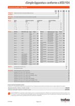 Hoja de datos «Simple Apparatus» conformity to ATEX 924 - 2