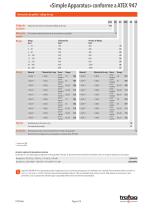 Hoja de datos «Simple Apparatus» conformity to ATEX 947 - 2