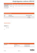 Hoja de datos «Simple Apparatus» conformity to ATEX 947 - 5