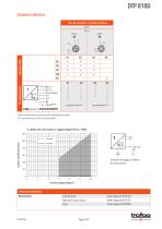 Interruptor de temperatura - 9