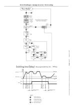 Manual de instrucciones DCS 8864 - 4