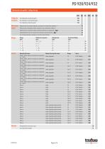 PRESOSTATO DE PRESIÓN DIFERENCIAL PD 920/924/932 - 2