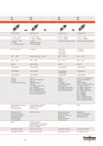 Trafag Insight:Soluciones de monitorización de temperatura y presión - 13