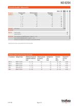 Transmisor de presión diferencial - 2