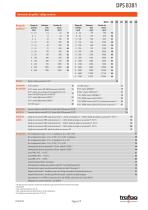 TRANSMISOR DE PRESIÓN CON DISPLAY DPS 8381 - 2