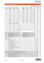 TRANSMISOR DE PRESIÓN INDUSTRIAL ECT 8472 - 2