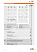 TRANSMISOR DE PRESIÓN INDUSTRIAL ECT 8473 - 2