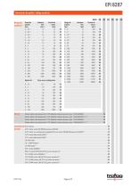 TRANSMISOR DE PRESIÓN INDUSTRIAL EPI 8287 - 2