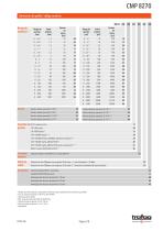 TRANSMISOR DE PRESIÓN EN MINIATURA CANOPEN CMP 8270 - 2