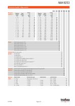 TRANSMISOR DE PRESIÓN NAH 8253 - 2