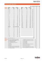 TRANSMISOR DE PRESIÓN NAH 8254 - 2