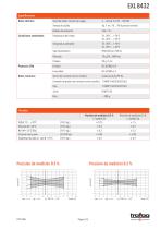 TRANSMISOR DE PRESIÓN SUMERGIBLE EX EXL 8432 - 3