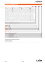 TRANSMISOR DE PRESIÓN SUMERGIBLE EX EXNAL 8858 - 2