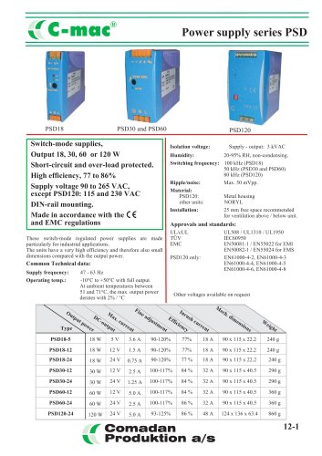 PSD18, PSD30, PSD60 and PSD120