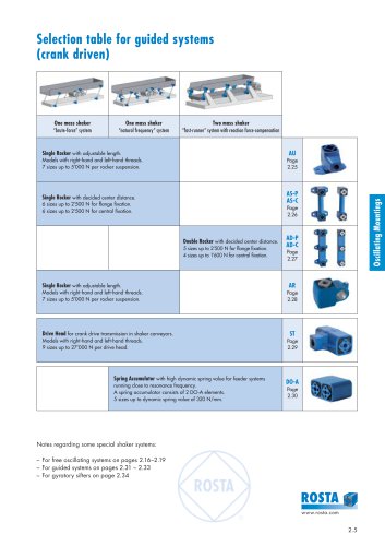 Double Suspension Type AD-P