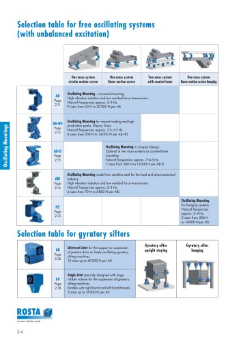 ROSTA Oscillating Mounting Type AB-HD