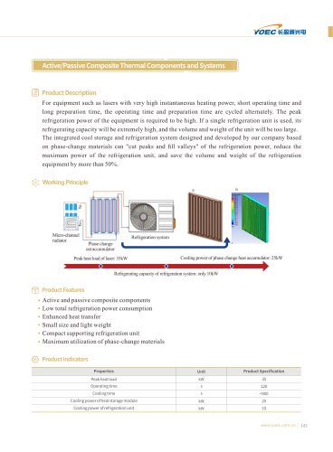 Active Passive Composite Thermal Components and Systems