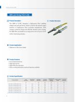 Cable termination QBH Laser Energy Patch Cable