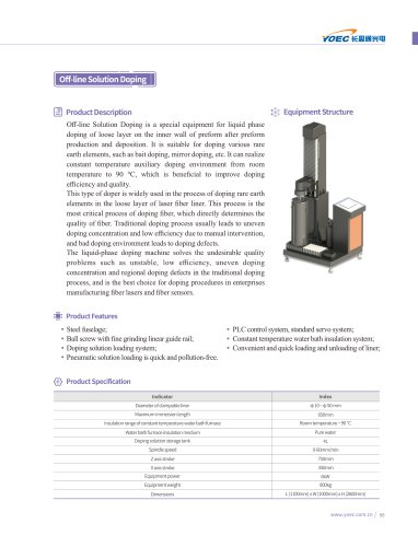 Deposition machine Off-line Solution Doping