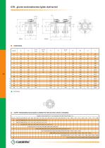 Acoplamiento de membrana ``GTR`` - 4