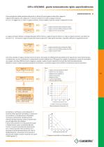 Acoplamiento de membrana ``GTR`` - 9