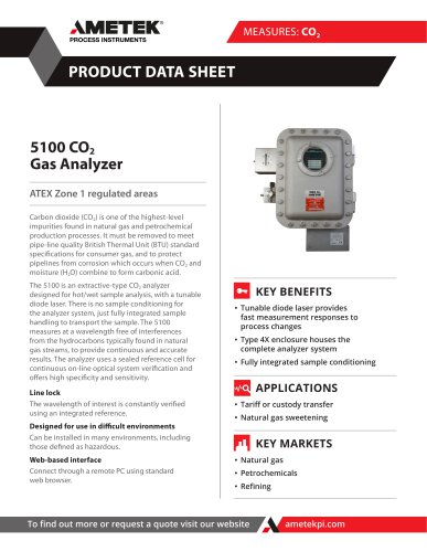 5100 CO2 Gas Analyzer