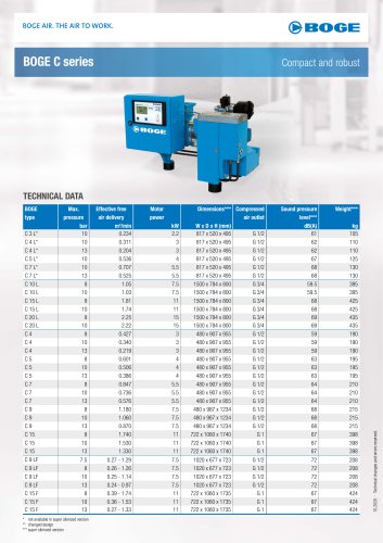 BOGE C series_Screw compressor