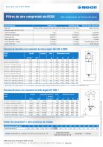 Filtros de aire comprimido de BOGE - 2