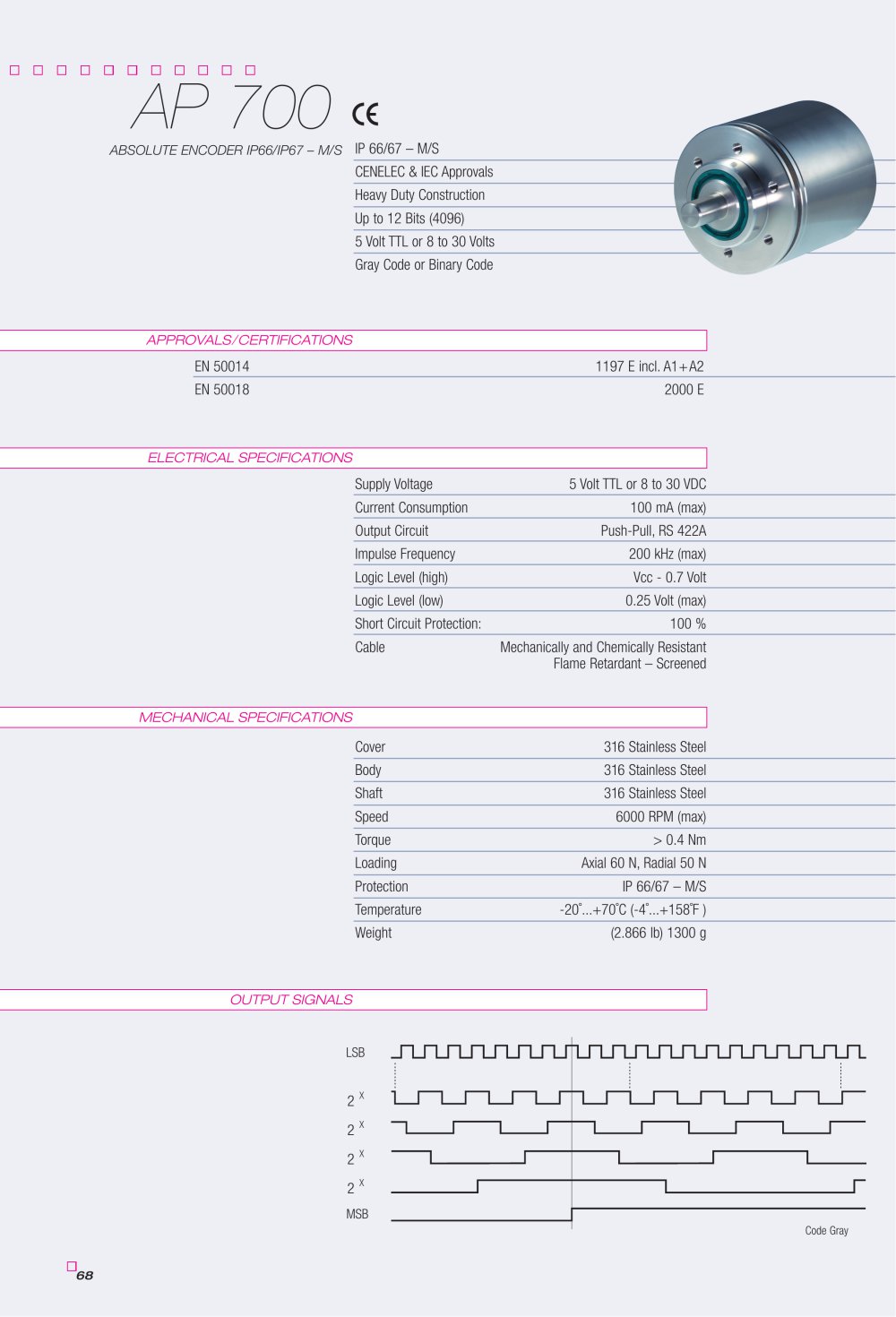 Datasheet AP700 (EN) - W+S Me&szlig;systeme GmbH