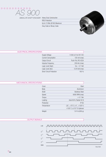 Datasheet AS900 (EN)