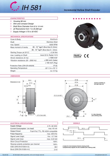 Datasheet IH581 (EN)