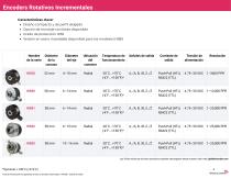 Encoders Portafolio General (ES)-5