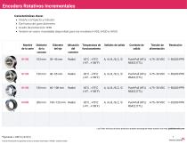 Encoders Portafolio General (ES)-7