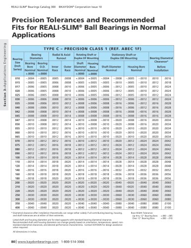 Precision tolerances and recommended fits