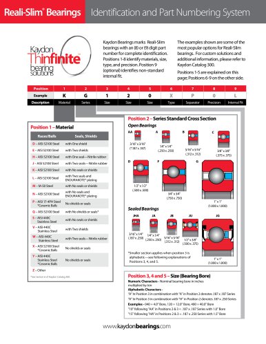 Reali-Slim® bearings part numbering system