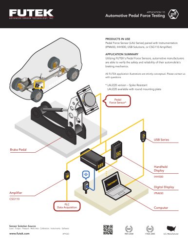 Automotive Pedal Force Testing