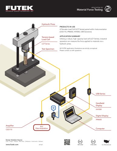 Material Force Testing