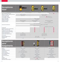 Herramientas de construcción de Leica Geosystems Especificaciones técnicas - 10