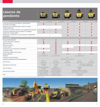 Herramientas de construcción de Leica Geosystems Especificaciones técnicas - 9