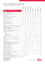 Leica CloudWorx Ultimate Data Sheet - 2