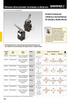 Directional Control Valves - 5