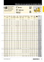 E327e Industrial Tools - 11