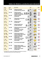 E327e Industrial Tools - 7