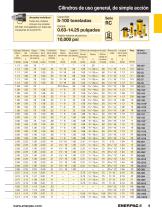 E329 Industrial Tools Catalog - 10