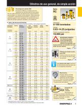 E329 Industrial Tools Catalog - 8