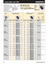 E413 Bolting Tools - 10