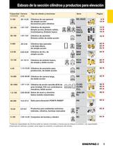 Enerpac Industrial Tools - 5