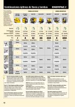 HMT-Series Modular Torque Wrenches - 10